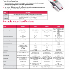 OHAUS DO PEN (Dissolved Oxygen PEN) 300D