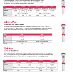 TDS Pen Meters