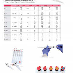 Pipetting Across Pro Pipette