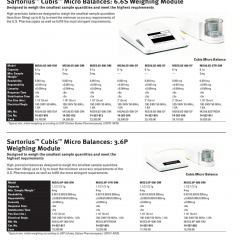 Sartorius Cubis Micro Balances: 6.6S Weighing Module