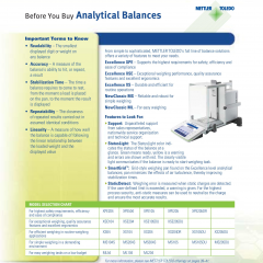 METTLER TOLEDO (Excellence Plus XP Microbalances & Excellence XS Microbalance)
