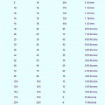 Sieve Shaker Motorised / Manual