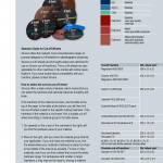 STRUERS CUTTING CONSUMABLE 