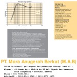 FLUKE 451P Pressurized μR Ion Chamber Survey Meter