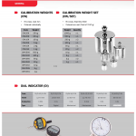 DIAL INDICATORS
