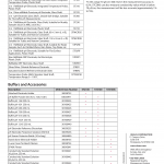 OHAUS STARTER 2100 pH BENCH 