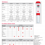 TDS Pen Meters