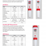 OHAUS WATER ANALYSIS STARTER PEN METER 